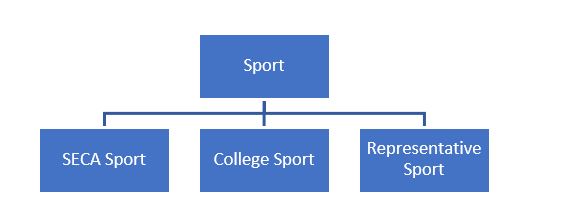sport program at Mt Maria College Petrie