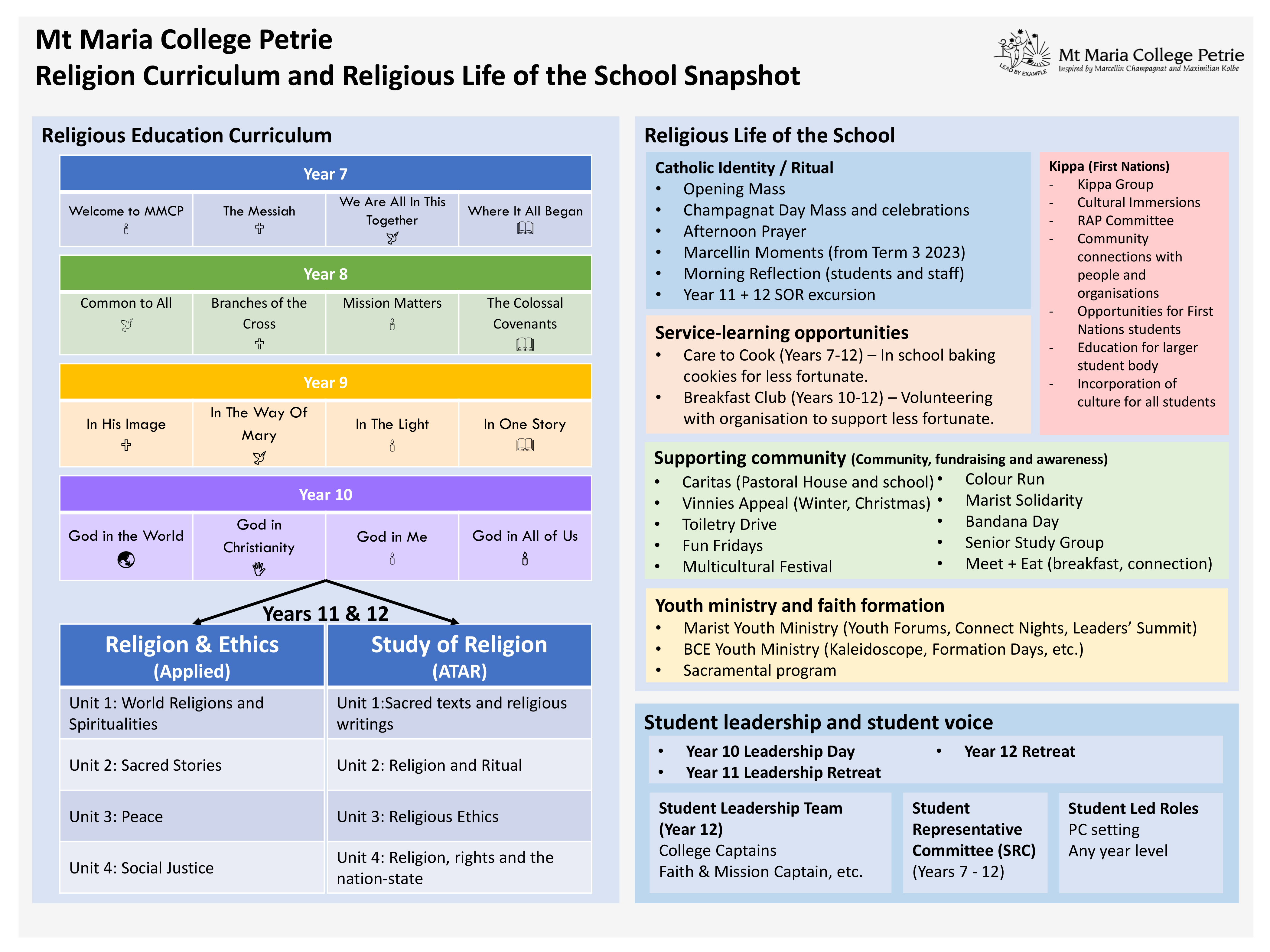 MMCP RE Program Snapshot 2023.jpg