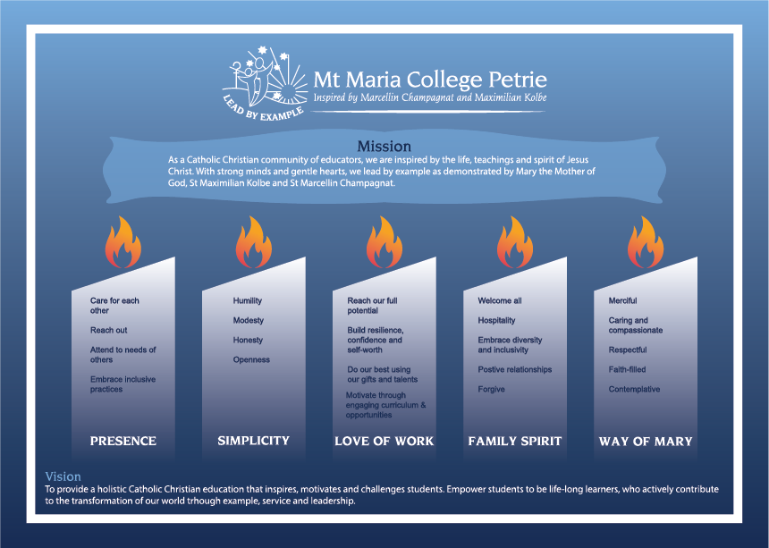 Marist Charism - infogram.png