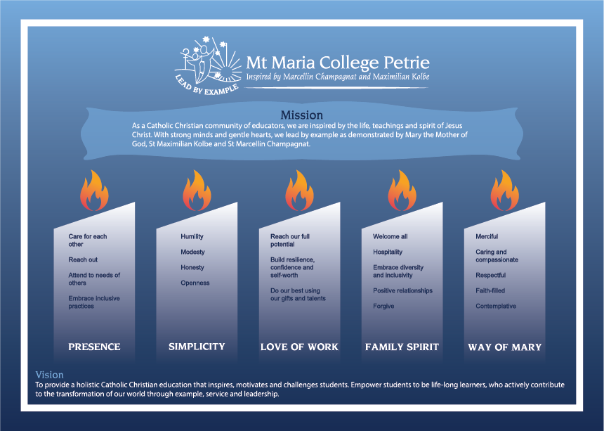 Marist Values & Mission - infogram.1.png