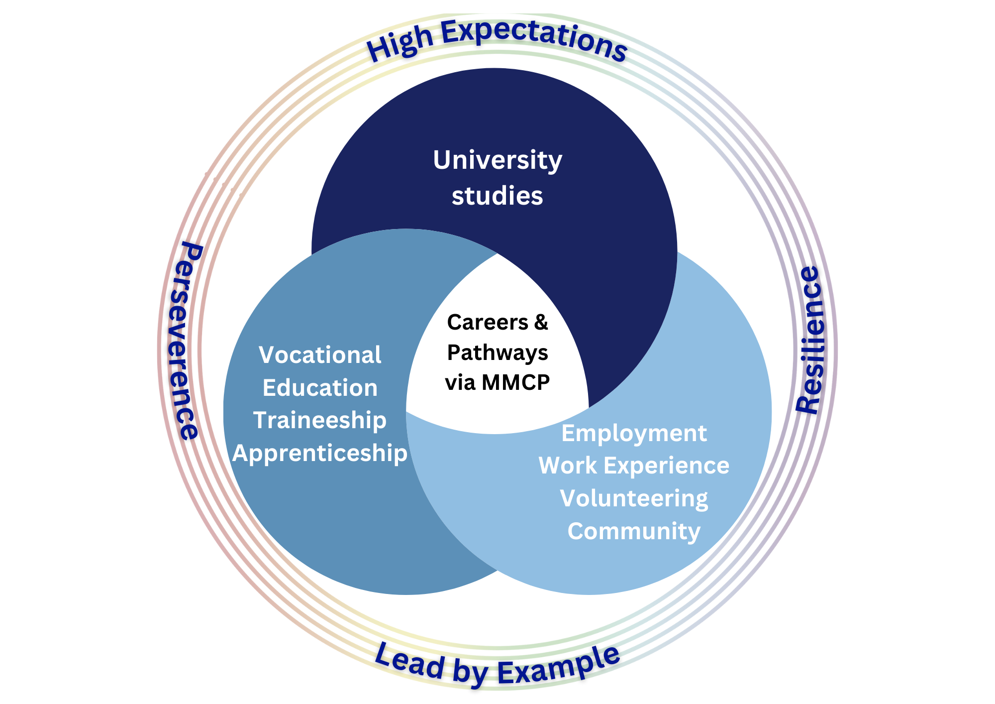 careers and pathways blue.png